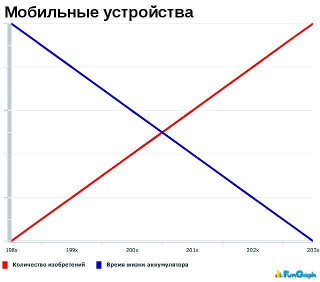 Забавные графики