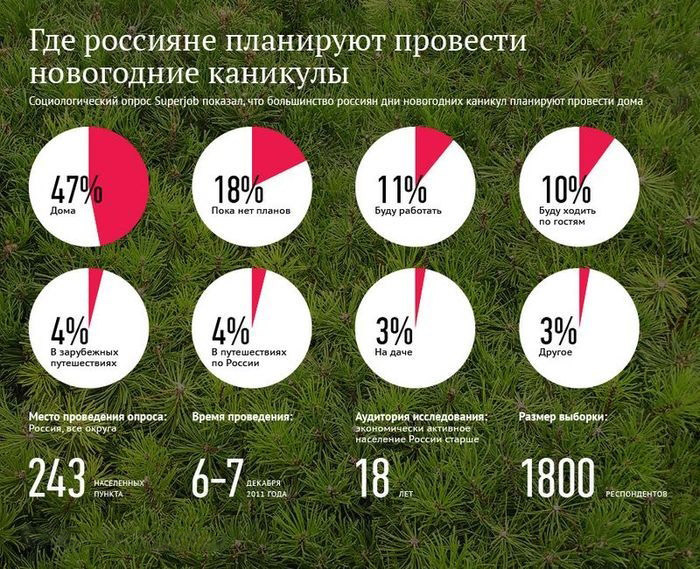 Предновогодняя инфографика