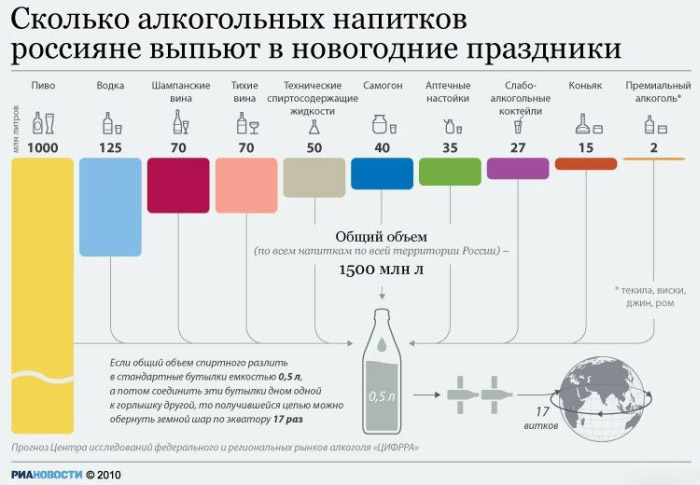 Предновогодняя инфографика