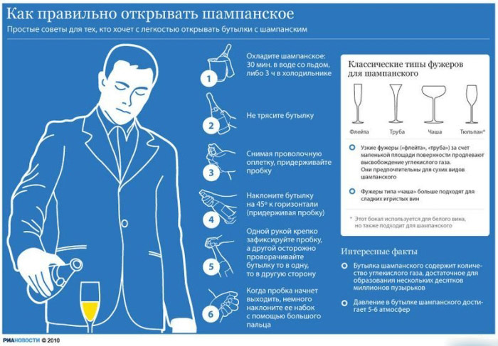 Предновогодняя инфографика