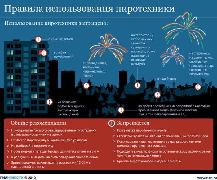 Предновогодняя инфографика