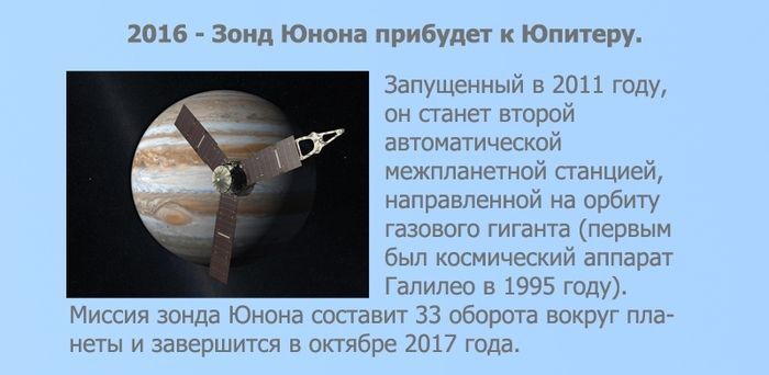 Прогноз мира на ближайшие 10 лет