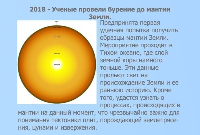 Прогноз мира на ближайшие 10 лет