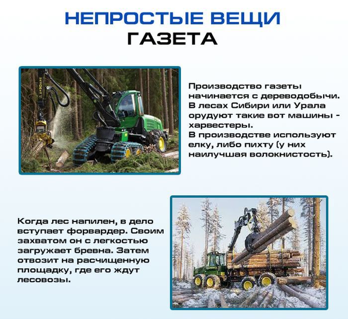 Как делают газеты